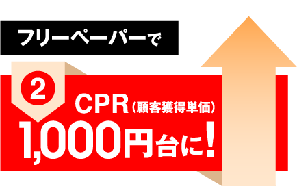 フリーペーパーでCPR（顧客獲得単価）1000円台