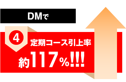 DMで 定期コース引上率 約117%